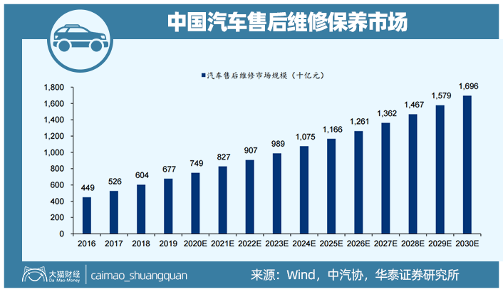 死亡倒计时已经开始！最黑不过4S店，潜规则盛行，争相比烂