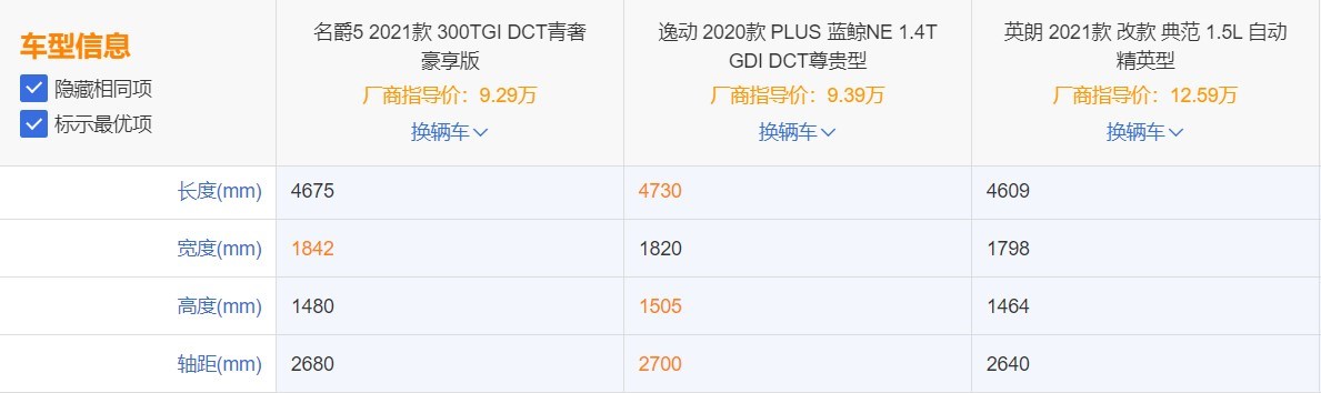 10万内经济家轿怎么选？名爵MG5、逸动、英朗告诉你答案